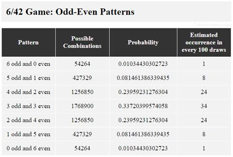 How to Choose the Best Lotto Numbers Using Combinatorial .